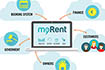 MyRent - Überblick