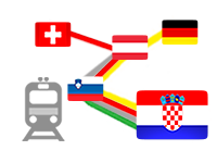Internationale Bahnverbindungen