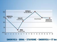 Höhenprofil Smokvica - Brna - Stavoine - Smokvica