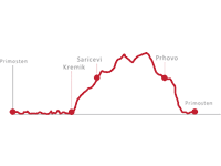 Primosten - Radtour Kremik-Saricevi