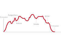 Primosten - Radroute Podgrebene, Bilini