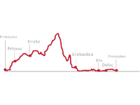 Primosten - Radroute Grebastica, Dolac