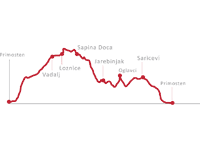 Radroute Primosten Loznice, Saricevi
