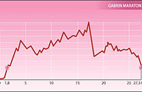 Höhenprofil Gabrin Marathon Fahrradtour