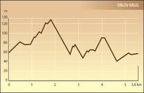 Höhenprofil Orlov Krug Fahrradtour