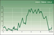 Höhenprofil Fahrradtour Vodice-Tribunj-Sovlje