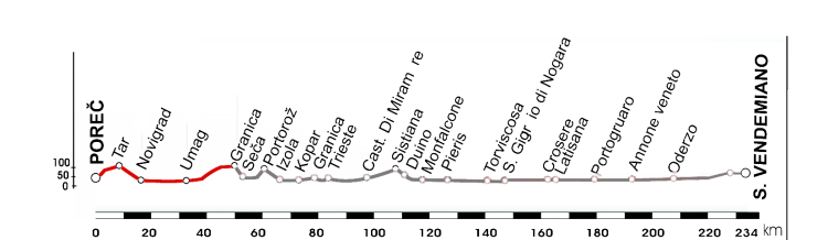 Routenverlauf Giro d Italia Etappe