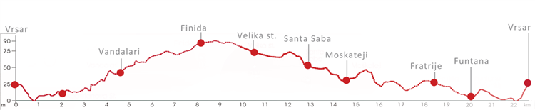 Routenverlauf Radroute Casanova - Vrsar - Limski Kanal