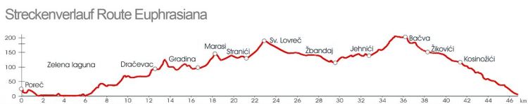 Routenverlauf Radtour Euphrasiana - Porec