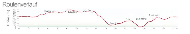 Routenverlauf Bella-Vista -Radroute Rabac - Labin