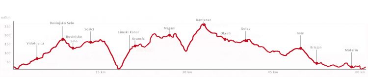 Routenverlauf Radroute Kapitän Morgan