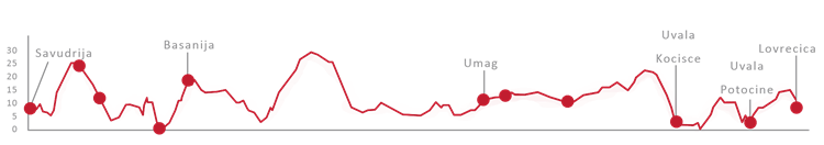 Routenverlauf Radroute Schatz der Riviera Umag