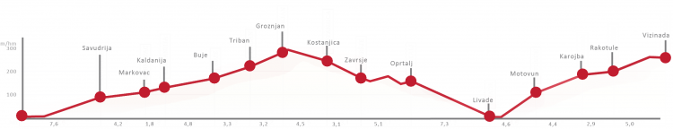 Routenverlauf Eisenbahnstreck Parenzana