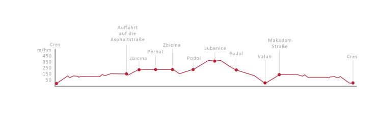 Routenverlauf Zentraler Teil der Insel Cres
