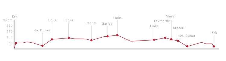 Routenverlauf Zentraler Teil der Insel Krk