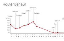 Routenverlauf Radroute durch die alten Städte Liburniens