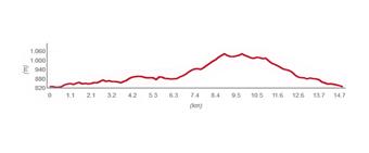 Naturpark Ucka - Radroute 1