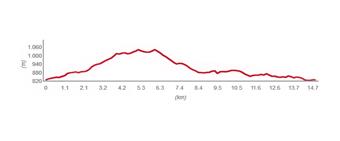 Naturpark Ucka - Radroute 2