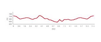 Naturpark Ucka - Radroute 3