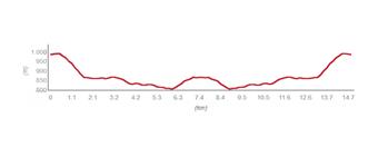 Naturpark Ucka - Radroute 4