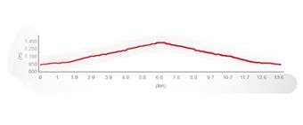 Naturpark Ucka - Radroute 5