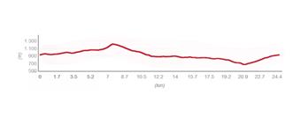 Naturpark Ucka - Radroute 6
