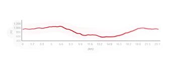 Naturpark Ucka - Radroute 7