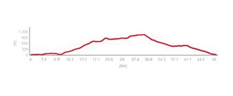 Naturpark Ucka - Radroute 8