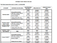 Nationalpark Krka - Eintrittspreise