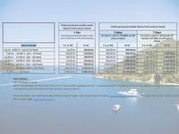 Preistabelle Naturpark Lastovsko Otocje, Kroatien