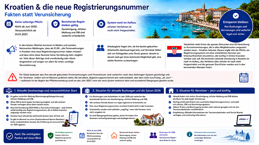 Übersicht - neue Registrierungsnummer Kroatien