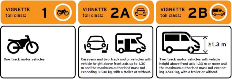 Vignettenarten Slowenien © Arhiv DARS d.d..